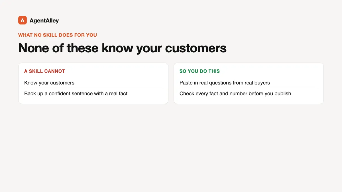 Two-column diagram: what the content skills cannot do (know your customers, back up claims) and what you do instead (paste in real buyer questions, check every fact and number before publishing)