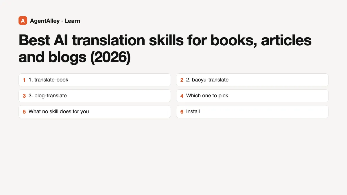 Cover for 'Best AI translation skills for books, articles and blogs (2026)' listing the 6 sections: 1. translate-book; 2. baoyu-translate; 3. blog-translate; Which one to pick; What no skill does for you; Install