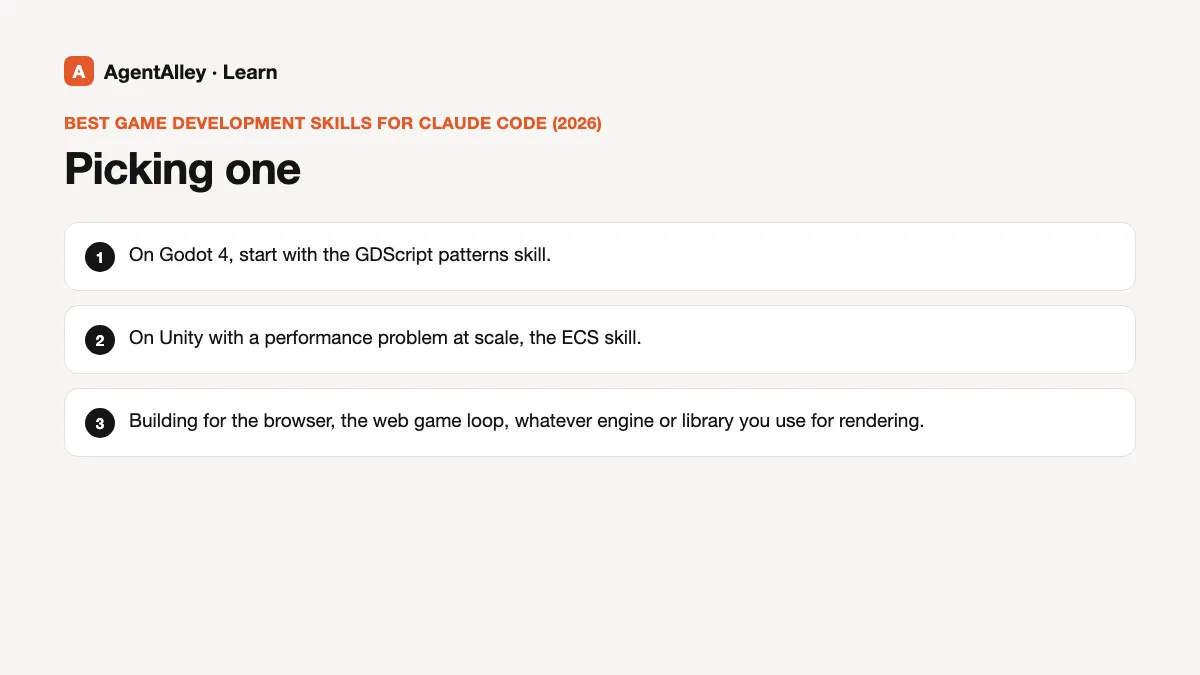 Diagram of 'Picking one' with 3 points: On Godot 4, start with the GDScript patterns...; On Unity with a performance problem at scale,...; Building for the browser, the web game loop,...
