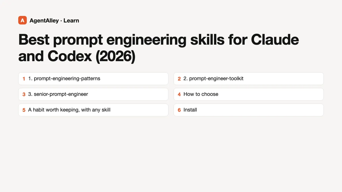 Cover for 'Best prompt engineering skills for Claude and Codex (2026)' listing the 6 sections: 1. prompt-engineering-patterns; 2. prompt-engineer-toolkit; 3. senior-prompt-engineer; How to choose; A habit worth keeping, with any skill; Install
