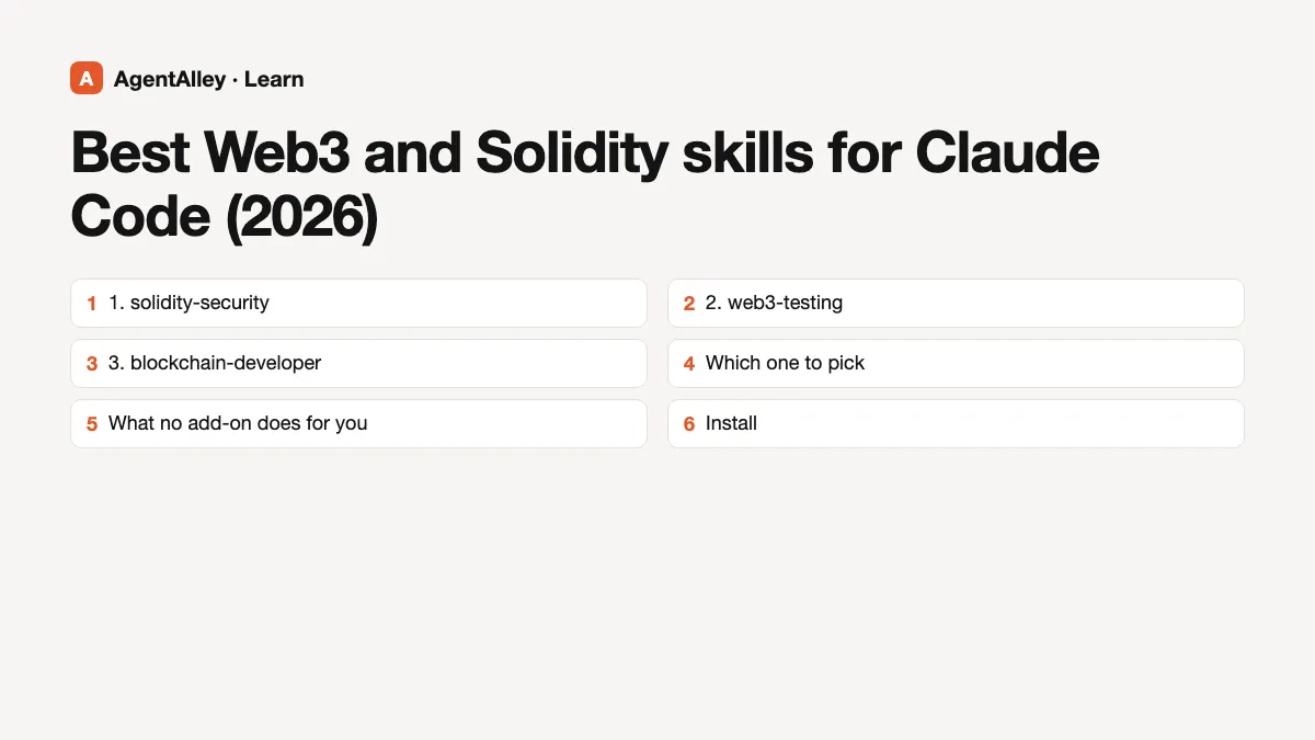 Cover for 'Best Web3 and Solidity skills for Claude Code (2026)' listing the 6 sections: 1. solidity-security; 2. web3-testing; 3. blockchain-developer; Which one to pick; What no add-on does for you; Install