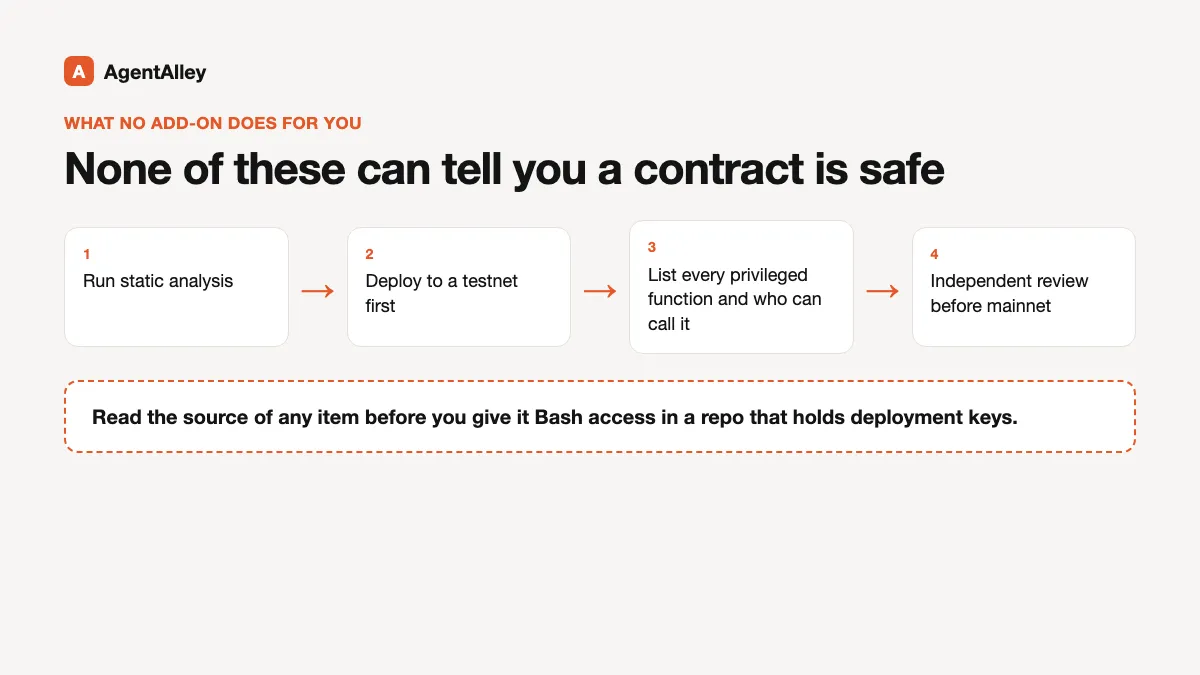 Flow of four checks no add-on replaces: static analysis, testnet deploy, a written list of privileged functions and who can call them, independent review before mainnet, plus a warning to read an item's source before giving it Bash access near deployment keys