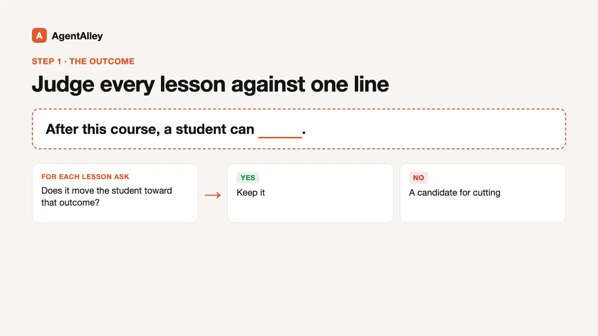 Diagram: the outcome sentence 'After this course, a student can ___' and a check for each lesson, keep it if it moves the student toward the outcome, otherwise a candidate for cutting