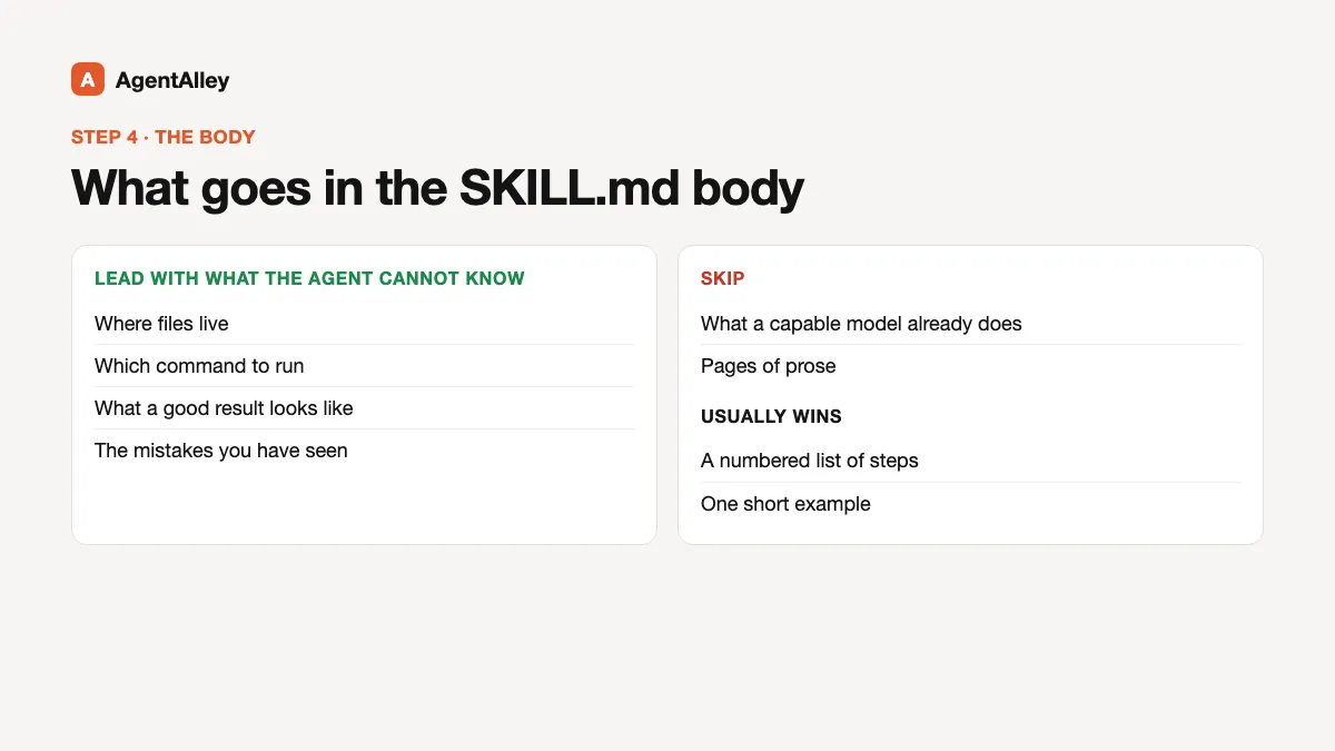 Two-column diagram of the SKILL.md body: what to lead with (where files live, which command, a good result, known mistakes) versus what to skip