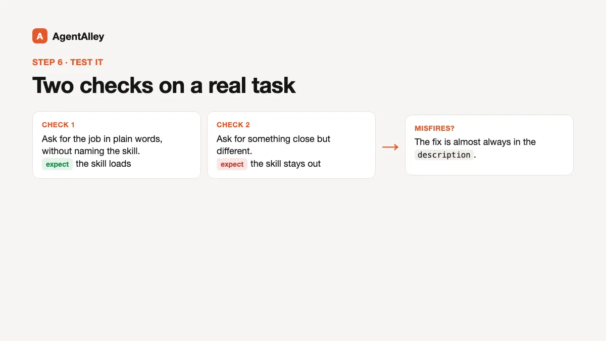 Test flow: a plain request should load the skill, a close but different request should not, and a misfire means fixing the description