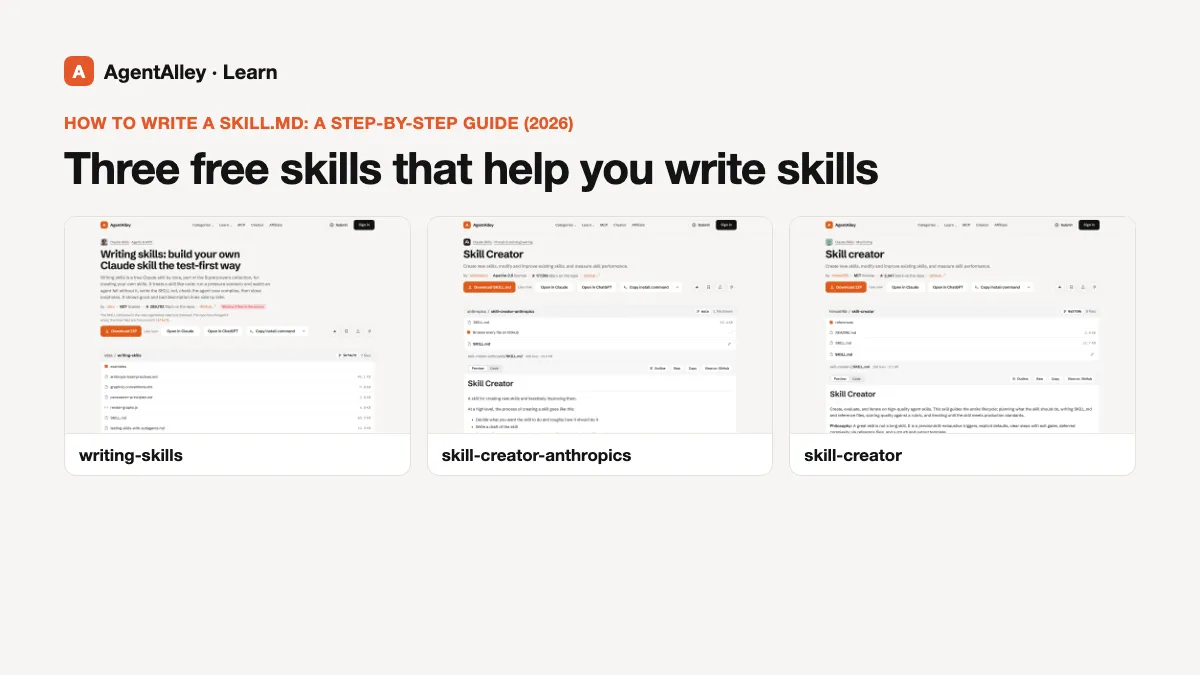 Screenshots of the AgentAlley pages for writing-skills, skill-creator-anthropics, skill-creator