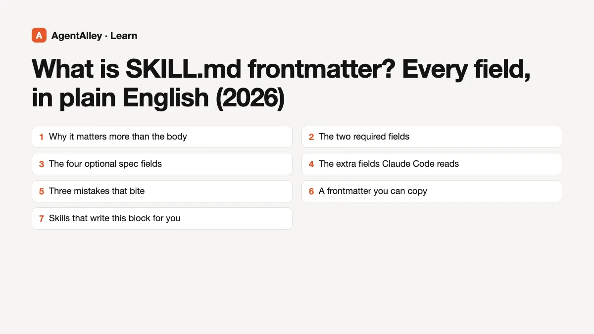 Cover for 'What is SKILL.md frontmatter? Every field, in plain English (2026)' listing the 7 sections: Why it matters more than the body; The two required fields; The four optional spec fields; The extra fields Claude Code reads; Three mistakes that bite; A frontmatter you can copy